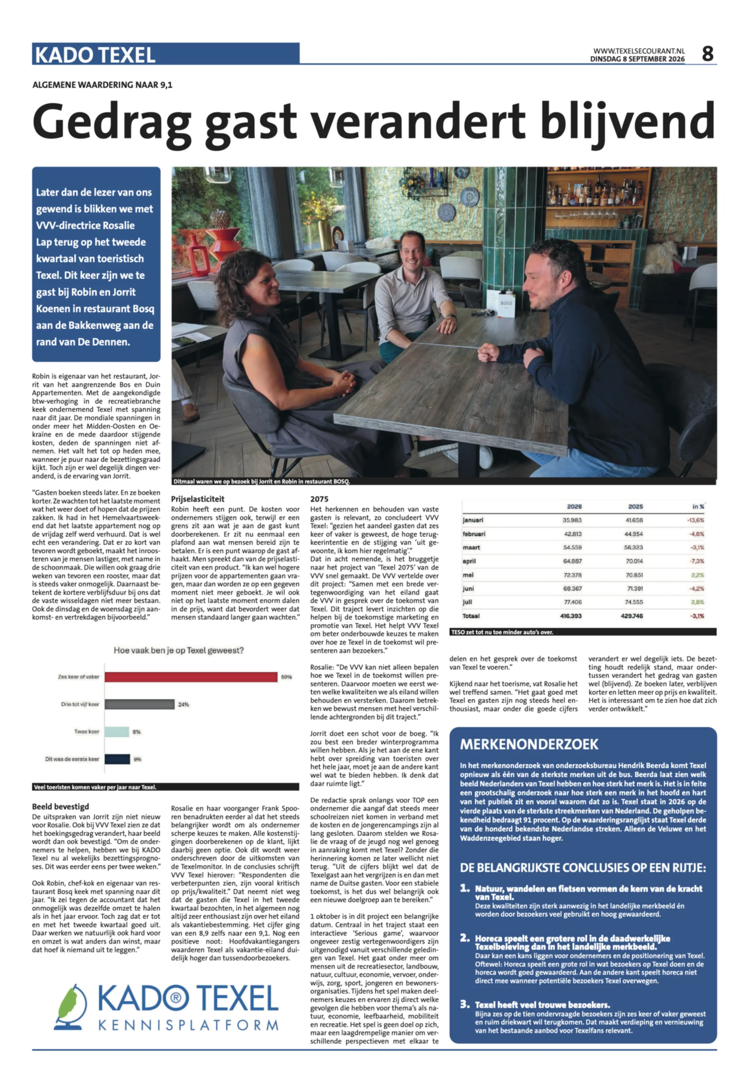 Artikel KADO in TC 8 september